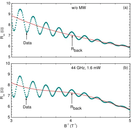 Figure 4.2 Small variations in the SdH oscillations background (a) w/o and (b) w/ MW ra-diation are shown