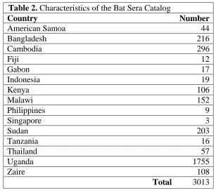 Table 2. Characteristics of the Bat Sera Catalog Country 