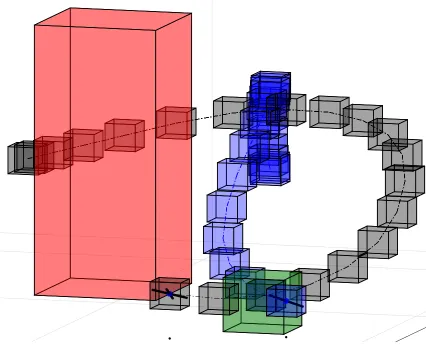 Figure 1.3: Generated trajectories and robustness boxes within which to track. The STLy5speciﬁcation corresponds to the two drones reaching the green goal set within time interval5of 6 seconds, while making sure the two drones do not enter the unsafe red s
