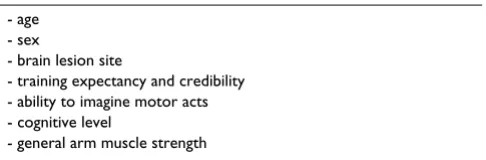 Table 3: Hypothesized predictors for treatment outcome