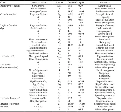 Figure 9. The spectrum, eigenvalues, Lorentz- functions and Lorentz- profiles of the groups   
