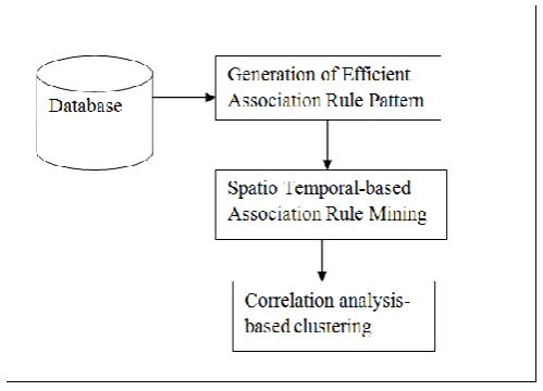 Figure 1. Block diagram of EARM-MLD framework  