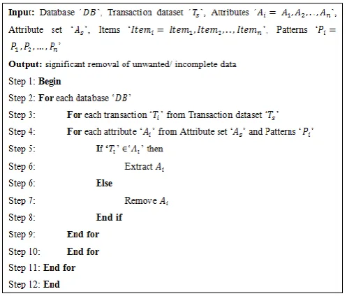 Figure 3. Mapping algorithm  