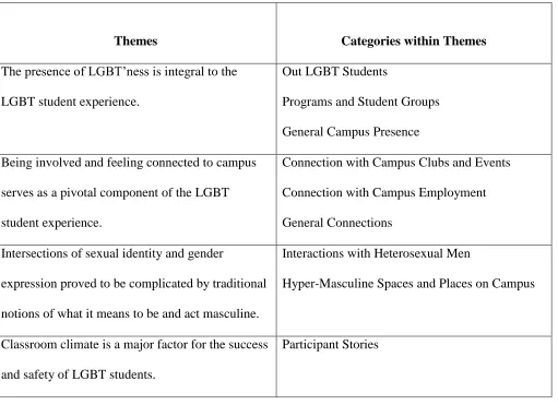Table 2 Themes Developed from the Research Study  