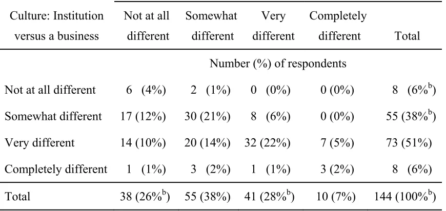 Table 3 Views of Culture and Measuring Achievement Differences    