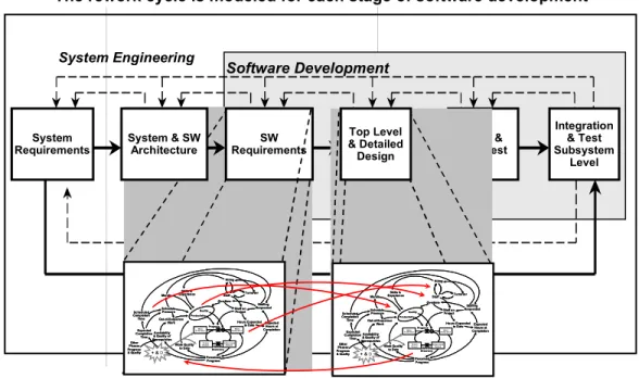 Figure 15. The same dynamics occur in each program work phase, and the phases interact with one another.