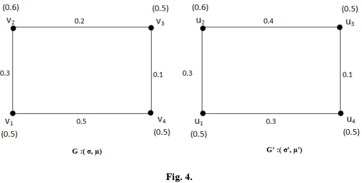 Fig. 3. 