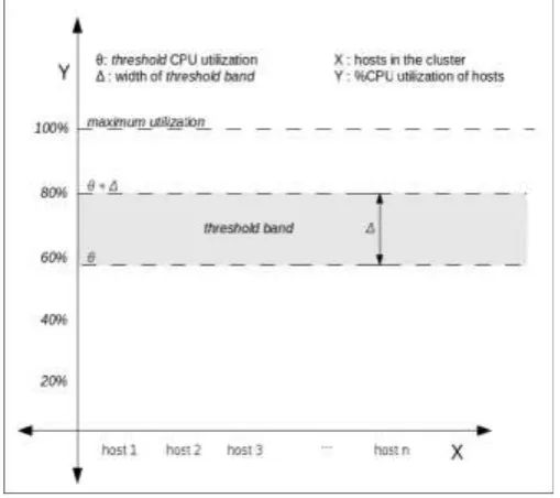 Fig. 1 Threshold Band Concept 