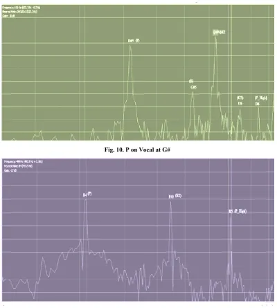 Fig. 10. P on Vocal at G#  
