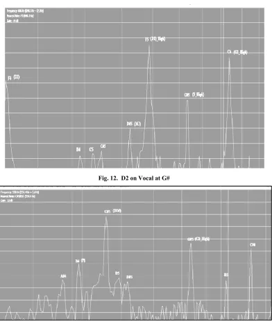 Fig. 12.  D2 on Vocal at G#  