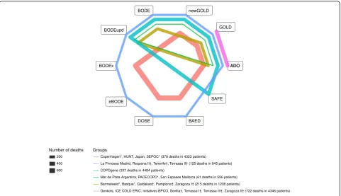 Fig. 2 Depiction of network structure with lines weighted by the total number of deaths in the group