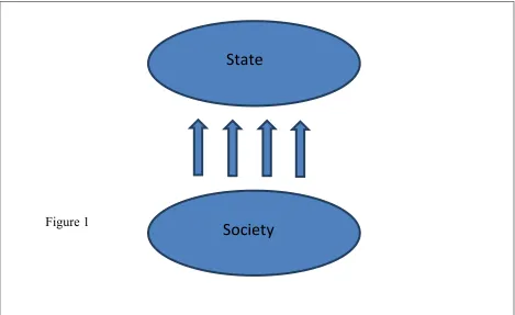 Figure 1 Society   