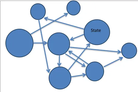 Figure 2: Migdal's State 