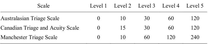 Table 1 