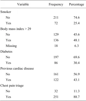 Table 5 Patient Medical History 