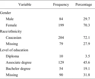 Table 6 Characteristics of Registered Nurses  