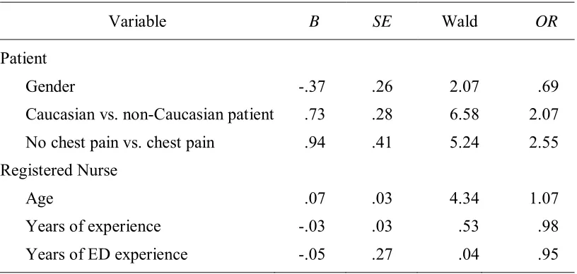 Table 8 Accuracy of Triage Level Designation Model 