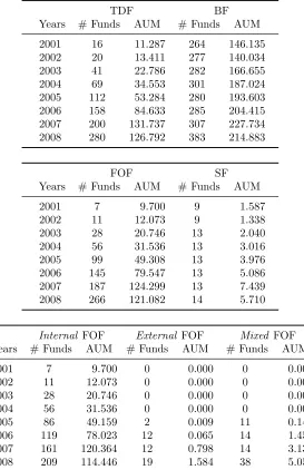 Table 1: Growth in Target-Date Funds (2001 - 2008)