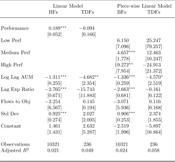 Table 2: Flow-Performance Relation