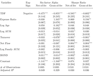 Table 6: Under-performance of TDFs over BFs
