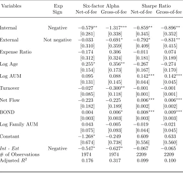 Table 8: Under-performance of Internal FOFs over External FOFs