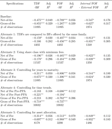 Table 10: Tests for Robustness