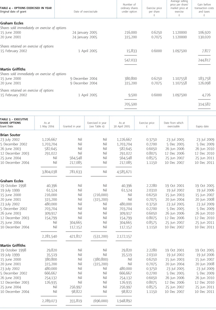 TABLE 4 ^ OPTIONS EXERCISED IN YEAR