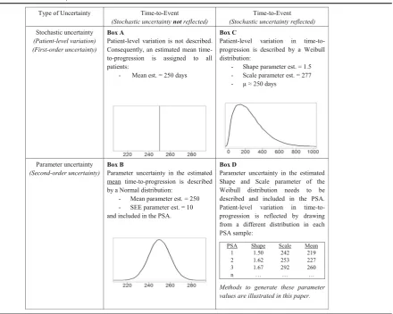 Table 1 Illustration of the example that is discussed in the introduction