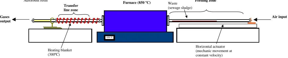 Figure 1. Scheme of the laboratory equipment used. 