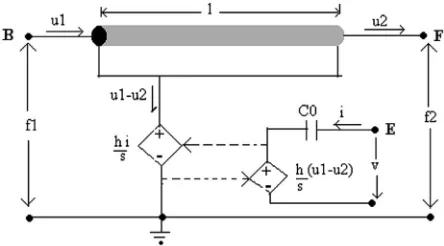 Figure 1. Equivalent circuit for piezoelectric transducer (the leach model). Here l is the thickness, f is the force, u is the particle velocity, v is the electrical voltage, i is the elec-trical current, h is the piezoelectric constant and s is the Laplac