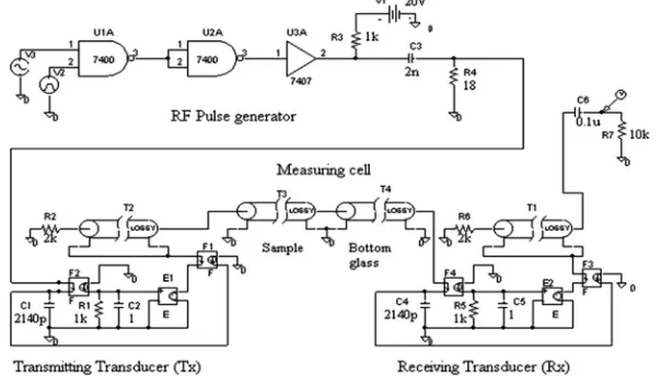 Figure 6. Simulation circuit of the experimental setup; Here Static capacitance (Co) = C1 = C4, R1 = R5, F1 = F3, F2 = F4, E1 = E2