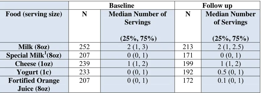 Table 4   