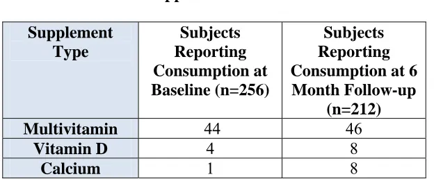 Table 5 