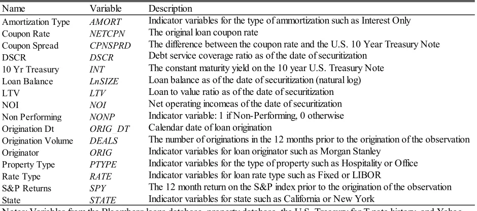 Table 2 ■ Variables from the Bloomberg CMBS Loan Database and other sources. 