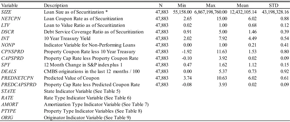 Table 4 ■ Summary Statistics for Full Sample. 