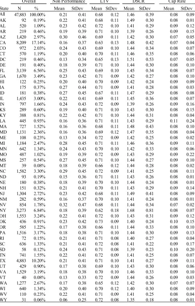 Table 5 ■ Summary Statistics by State. 