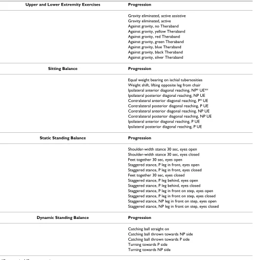 Table 4: Home Exercise Program
