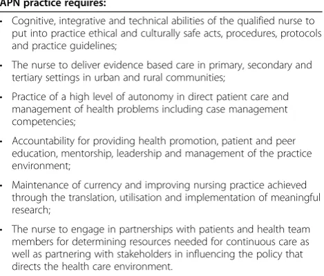 Table 1 APN Scope of Practice [2], p.13