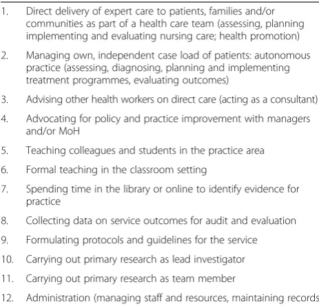 Table 2 Check-list of typical APN activities [2,11,24]