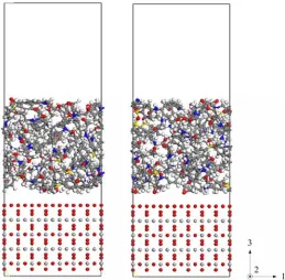 Figure 10. Epoxy resin monomer (TGMDA) and cross-linking agent (DDS) molecular structure