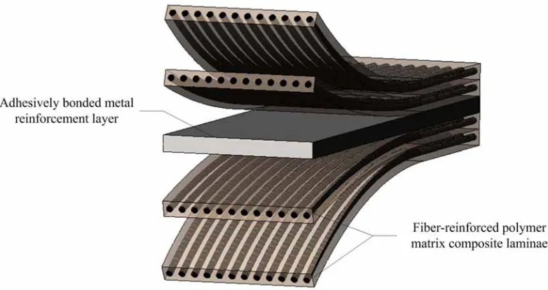 Figure 1. Schematic illustration of the components in a fiber metal laminate. 