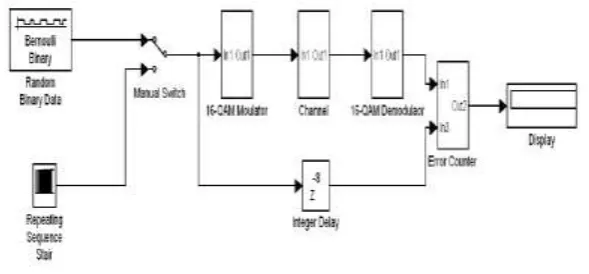 Fig 1: Example Diagram For 16-QAM 