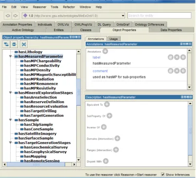 Figure 6.10. Screenshot of the ‘Object Properties’ tab in Protégé, showing the subproperties of few of the properties