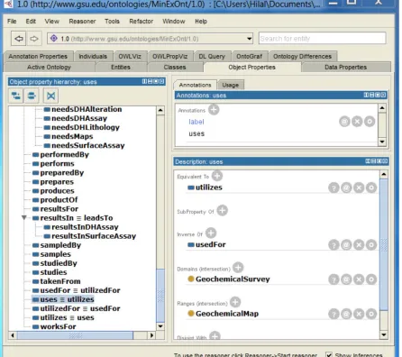 Figure 6.12. Screenshot of the ‘Object Properties’ tab in Protégé, showing the ‘Equivalent To’, and ‘Inverse Of’ properties, and the domain and range for the uses object property.