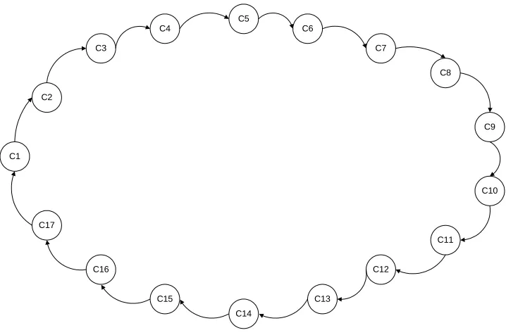 Figure 7.1 A Sample Tour 