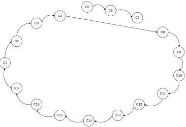 Figure 7.2 Result from Mutation 
