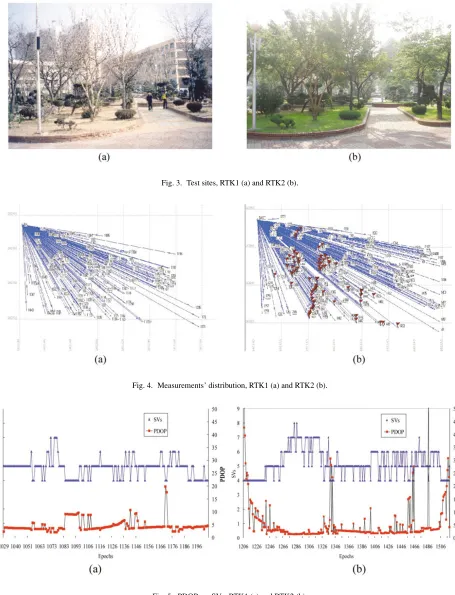 Fig. 5. PDOP vs. SVs, RTK1 (a) and RTK2 (b).