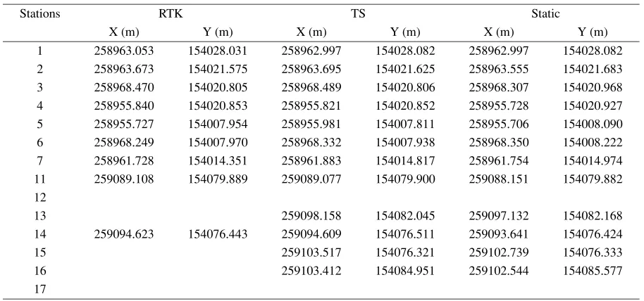 Table 4. Comparison of local Cartesian coordinates.