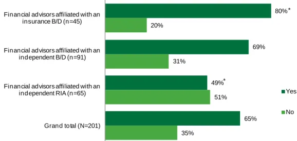 Figure 7: Guaranteed Income Solutions Face Resistance 