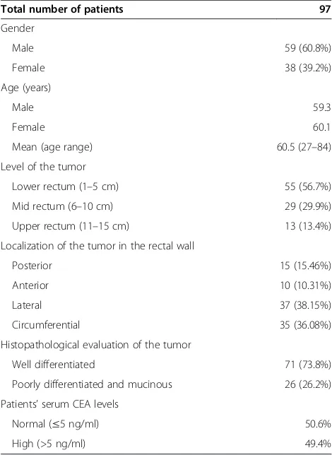 Table 1 Basic characteristics of the patients in the study